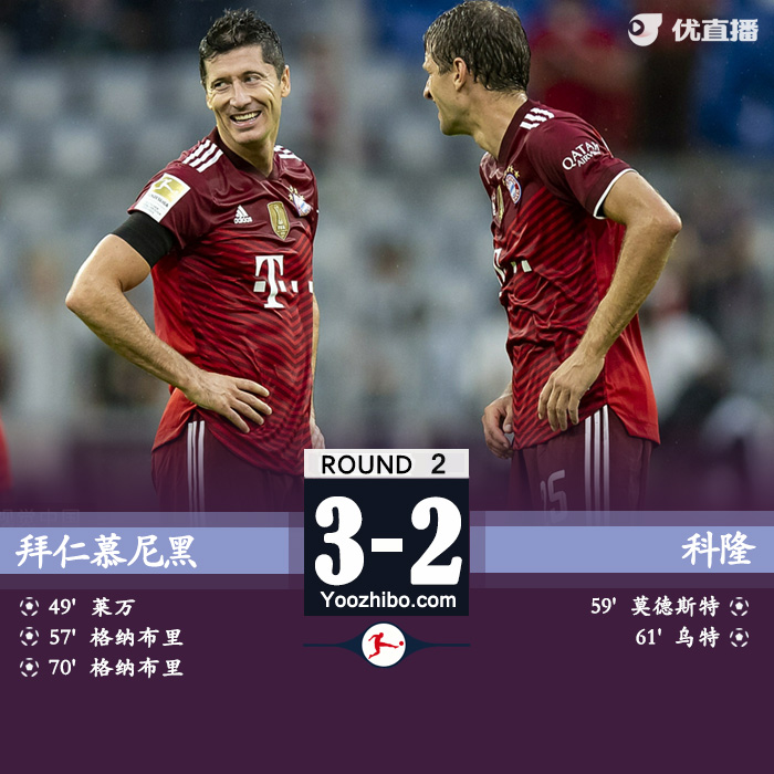 拜仁3-2科隆  莱万破门+中框格纳布里双响 