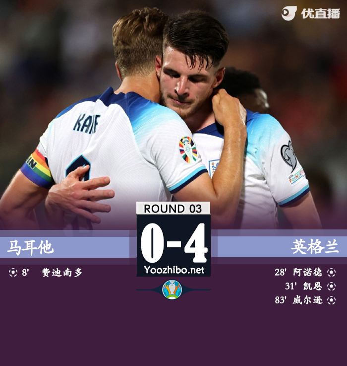 英格兰4-0马耳他 阿诺德世界波萨卡造乌龙凯恩点射