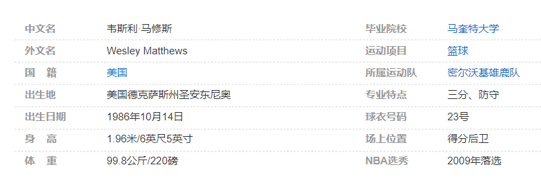 韦斯利-马修斯个人详细资料简介