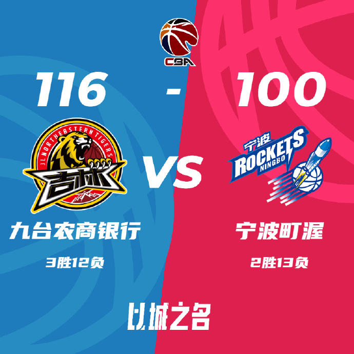 吉林1116-100大胜宁波 皮特森31+7+7 王俊杰24+10