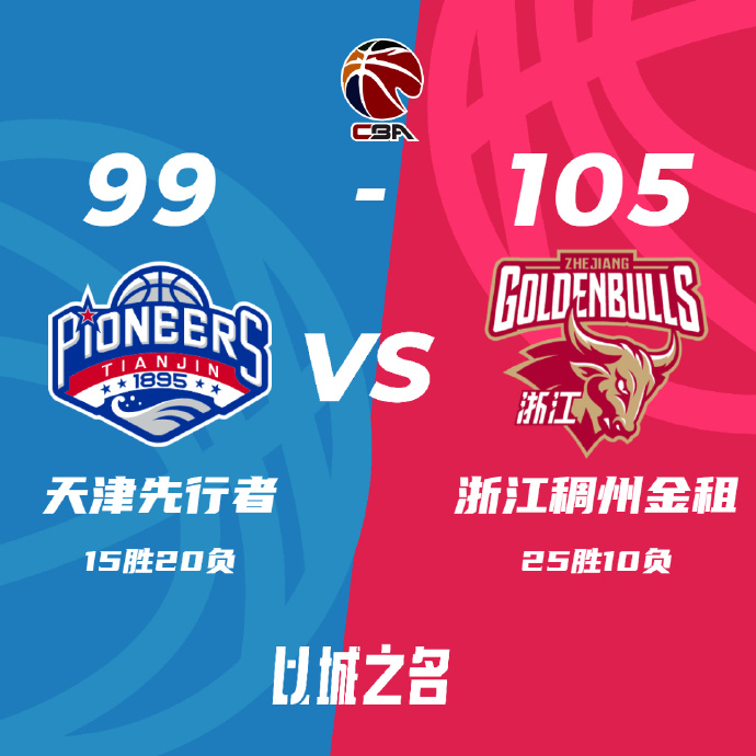 浙江105-99击败天津 程帅澎36+6 陆文博19+8 吴前7中1