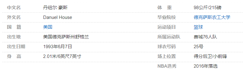 丹尼尔-豪斯个人详细资料简介