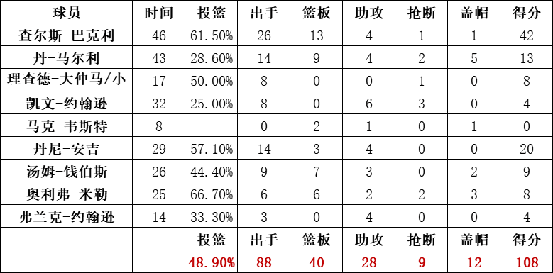 太阳队统计