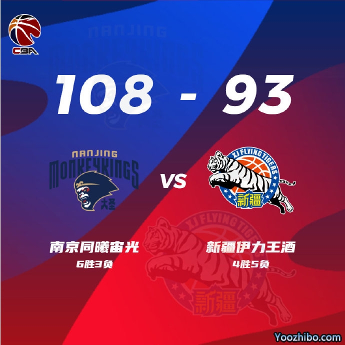 同曦108-93击败新疆 林葳19分 王岚嵚17分 艾孜麦提20+9 