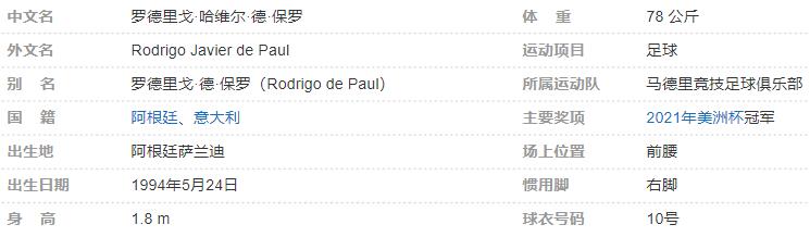 罗德里戈-德保罗个人详细资料简介