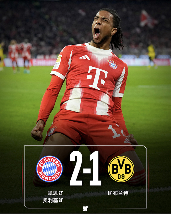 德甲：拜仁2-1多特蒙德 凯恩建功+联赛12球 奥利塞破门