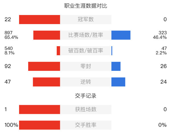 丁俊晖vs大卫-格雷斯直播赛事前瞻