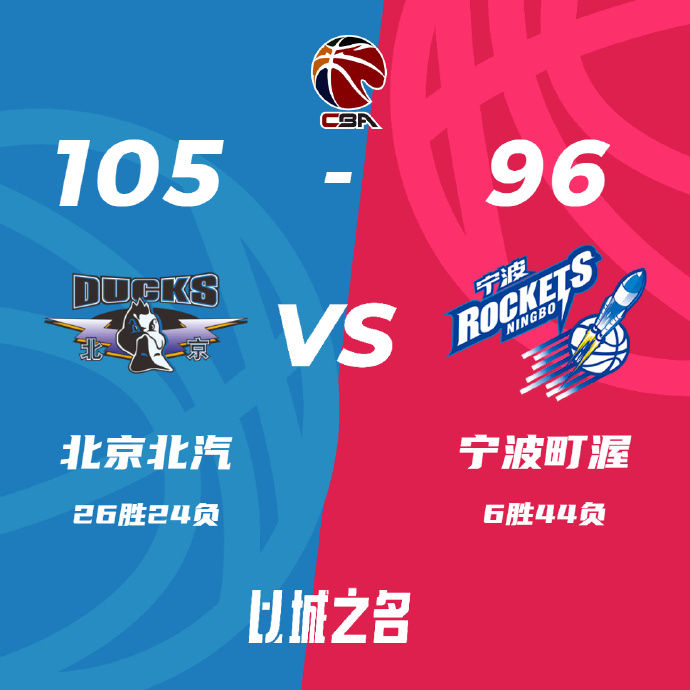 北京105-96战胜宁波 利夫24+13 范子铭19+7 奥莫特37+8