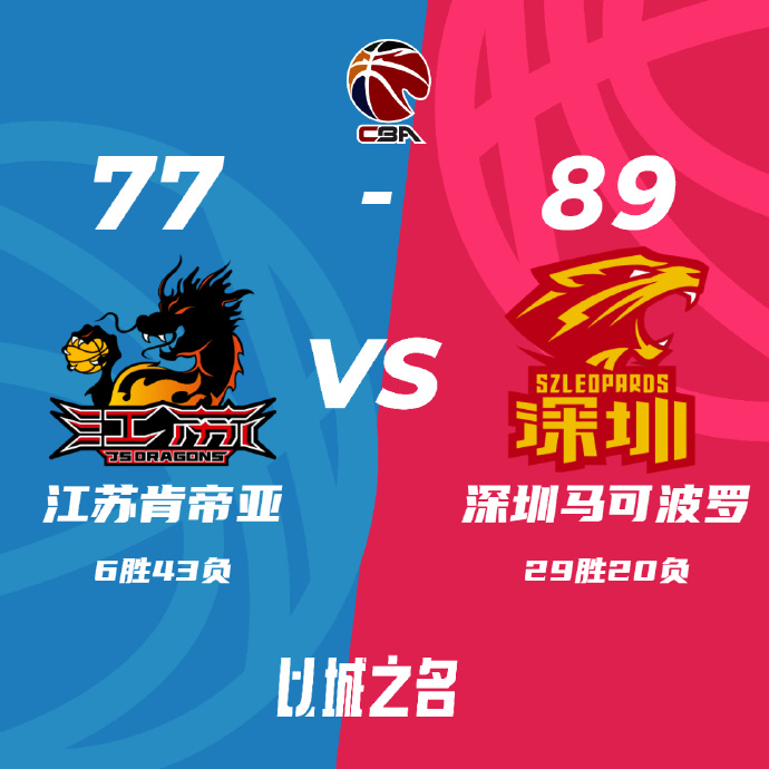 深圳89-77力克江苏 贺希宁15分 崔晓龙19+6