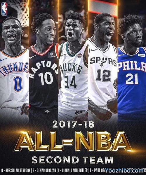 2017-18赛季NBA最佳阵容第二阵容