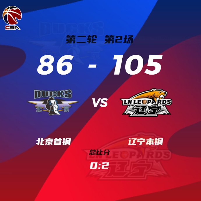 辽宁105-86大胜北京晋级半决赛 赵继伟33+8+9 曾凡博18+5