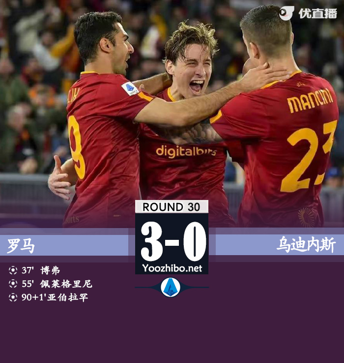 罗马3-0乌迪内斯