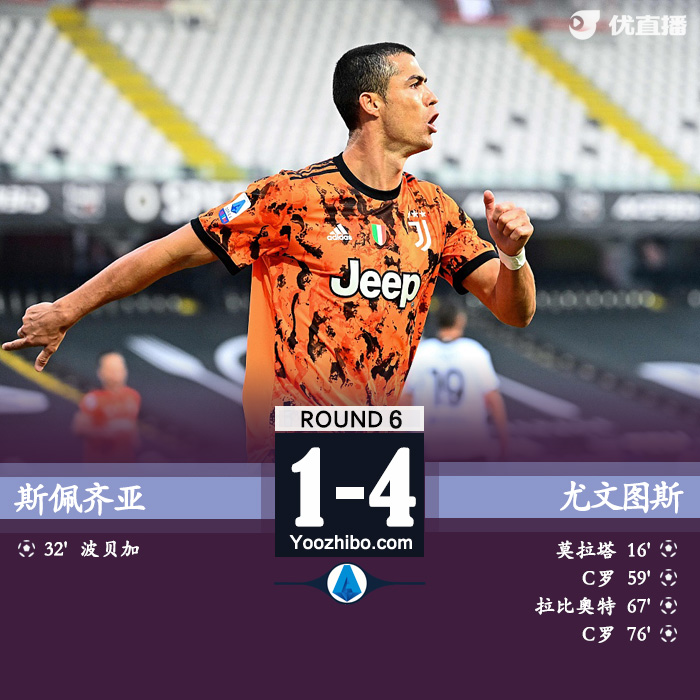 <a href=/zuqiuxg/juventus/ target=_blank class=infotextkey>尤文图斯</a>4-1客胜斯佩齐亚