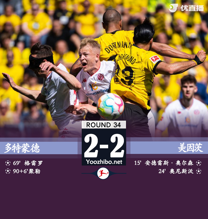 多特2-2美因茨 净胜球劣势送<a href=/zuqiuxg/bayern/ target=_blank class=infotextkey>拜仁</a>11连冠