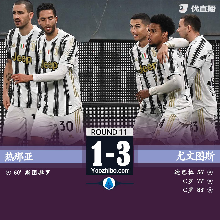 <a href=/zuqiuxg/juventus/ target=_blank class=infotextkey>尤文图斯</a>3-1热那亚