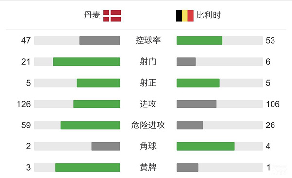 丹麦vs比利时 全场录像