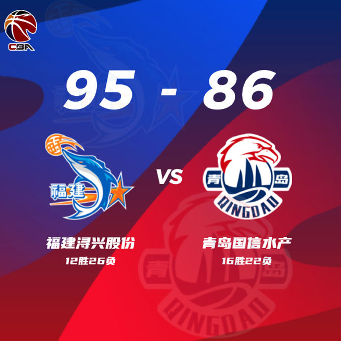 福建95-86力克青岛 亚当斯35+7+6 赵嘉义27+7 杰曼25+11