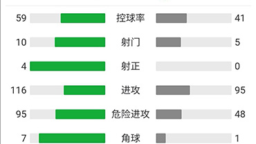 广州0-1杰志  张子立手球送点德扬破门