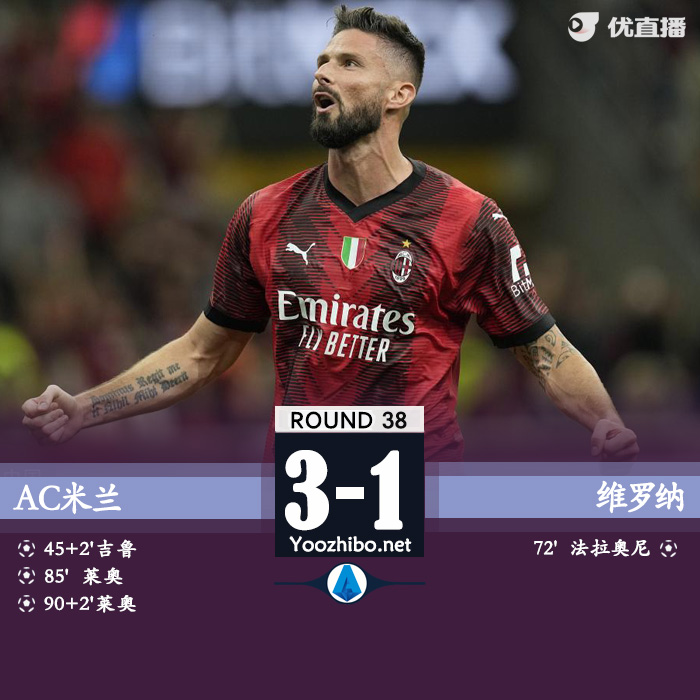 <a href=/zuqiuxg/acmilan/ target=_blank class=infotextkey>AC米兰</a>3-1维罗纳 维罗纳将战保级附加赛