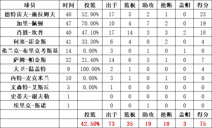 超音速队统计