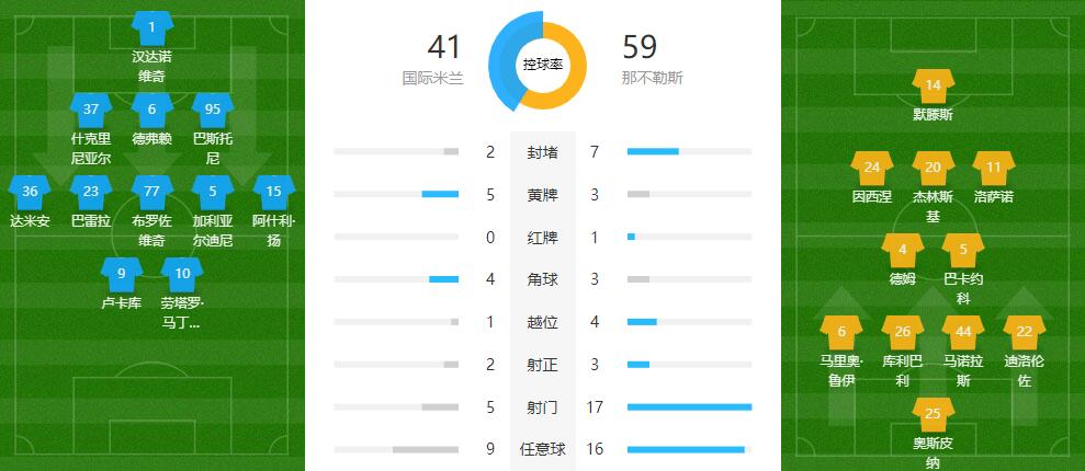 国际米兰1-0那不勒斯