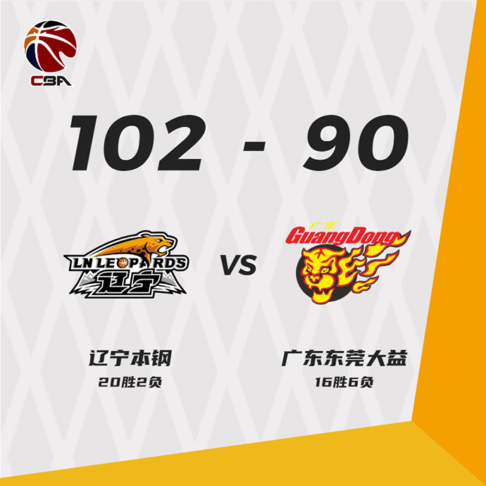 辽宁102-90双杀广东 付豪38+12 张镇麟20+8+6断