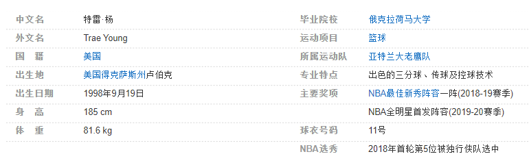 特雷-杨个人资料简介