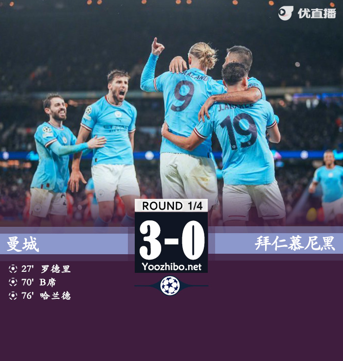 曼城3-0拜仁 哈兰德B席传射罗德里世界波于帕玩火送礼