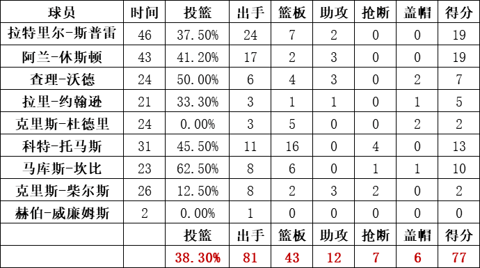 尼克斯统计