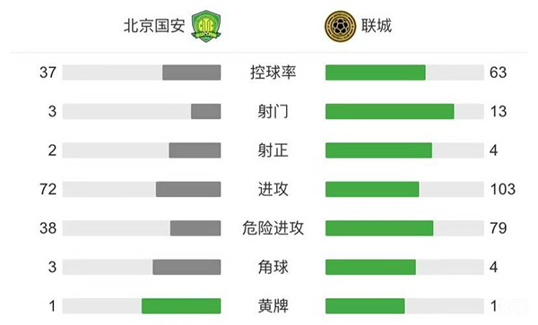 北京国安2-3联城FC  郭全博扑救失误 江文豪闪击冷季轩破门