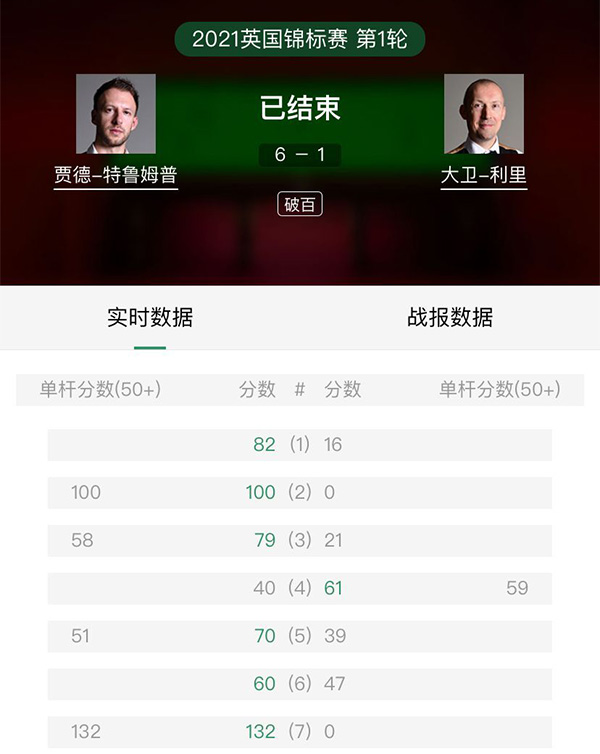 特鲁姆普6-1利里