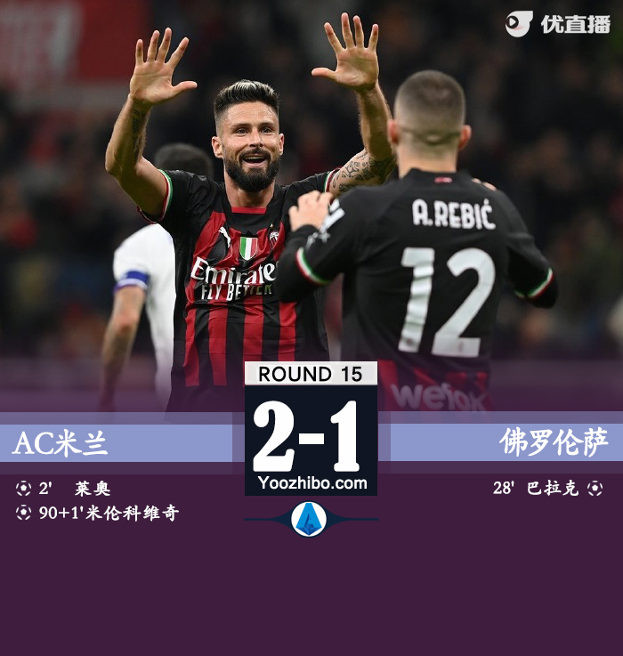 AC米兰2-1佛罗伦萨