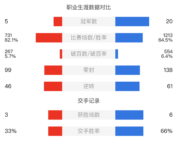 威尔逊vs墨菲直播赛事前瞻