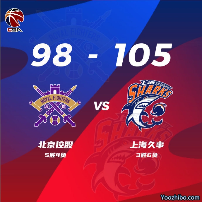 上海105-98力克北控 王哲林35+9 特林布尔23+6 张帆21分