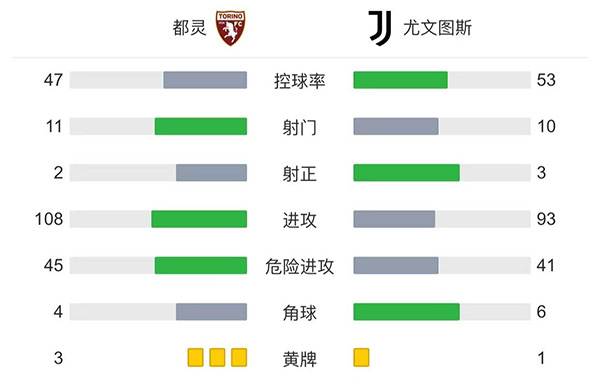 尤文1-0都灵  洛卡特利绝杀若热首秀