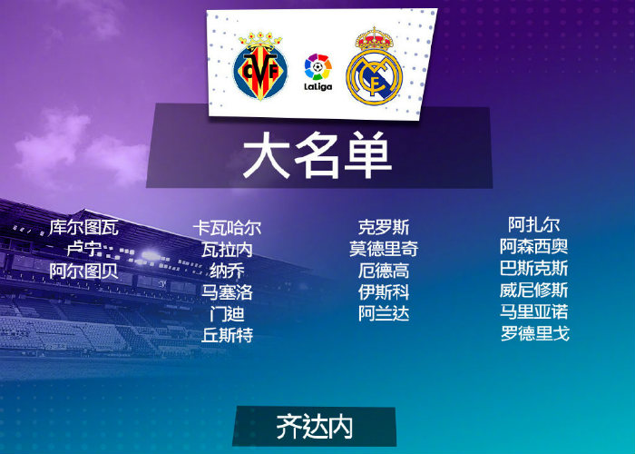 <a href=/zuqiuxg/realmadrid/ target=_blank class=infotextkey>皇马</a>vs黄潜大名单出炉