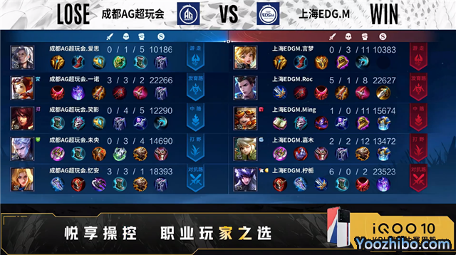 EDG.M vs AG超玩会 全场录像