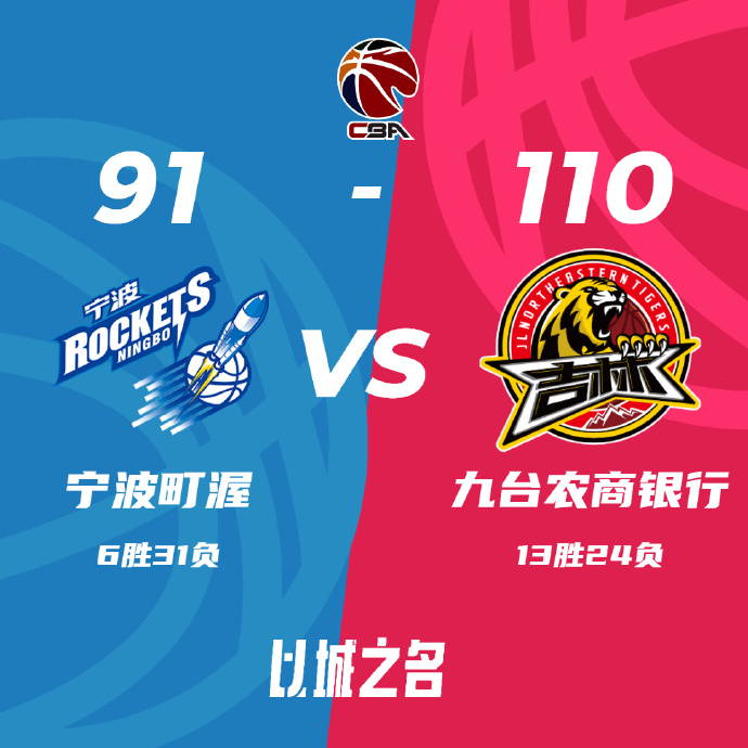 吉林110-91击败宁波 姜伟泽21+15 拉科20+15 阿尔斯兰23+9