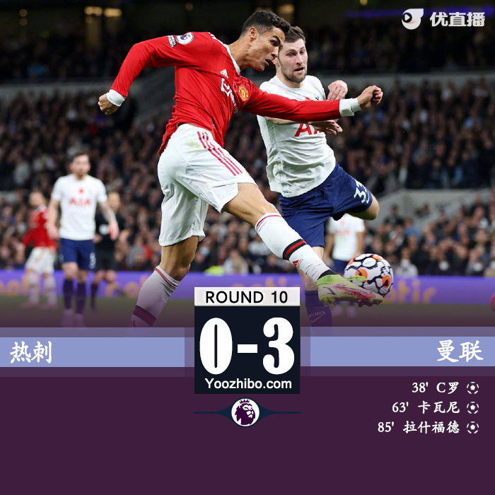 曼联3-0热刺 C罗传射卡瓦尼拉什福德破门