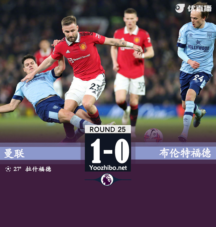 曼联1-0布伦特福德，重回前四