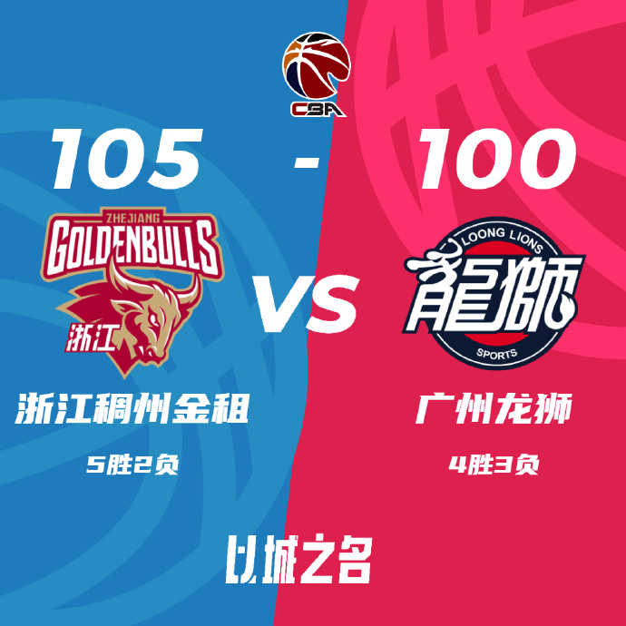 浙江105-100击败广州 吴前23分 陆文博15分 崔永熙17+9+5+5断