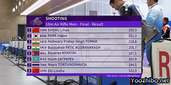 亚运会射击男子10米气步枪个人决赛 全场录像