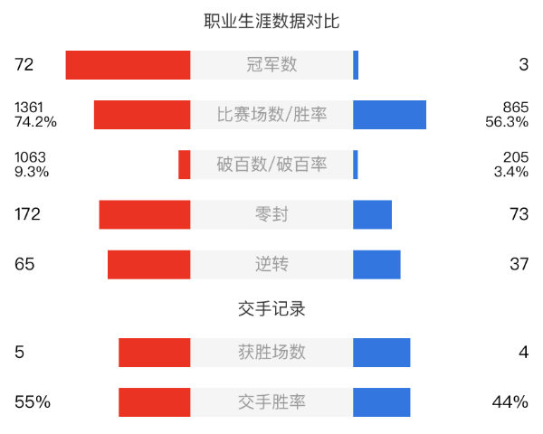 奥沙利文vs霍尔特直播赛事前瞻