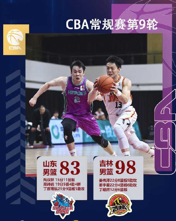 11月04日 CBA常规赛 吉林vs山东 全场录像及集锦