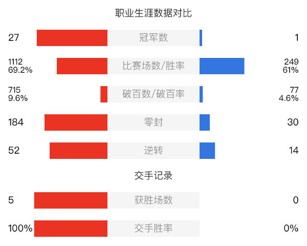 贾德-特鲁姆普vs颜丙涛赛事前瞻