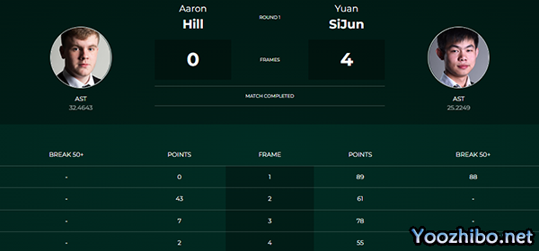 亚伦-希尔vs袁思俊 全场录像