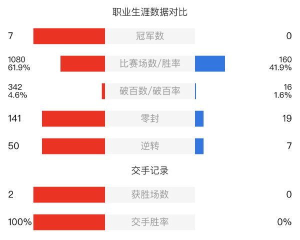 巴里-霍金斯vs尤森巴赫赛事前瞻