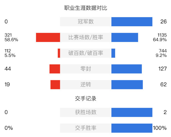 罗伯逊vs周跃龙直播