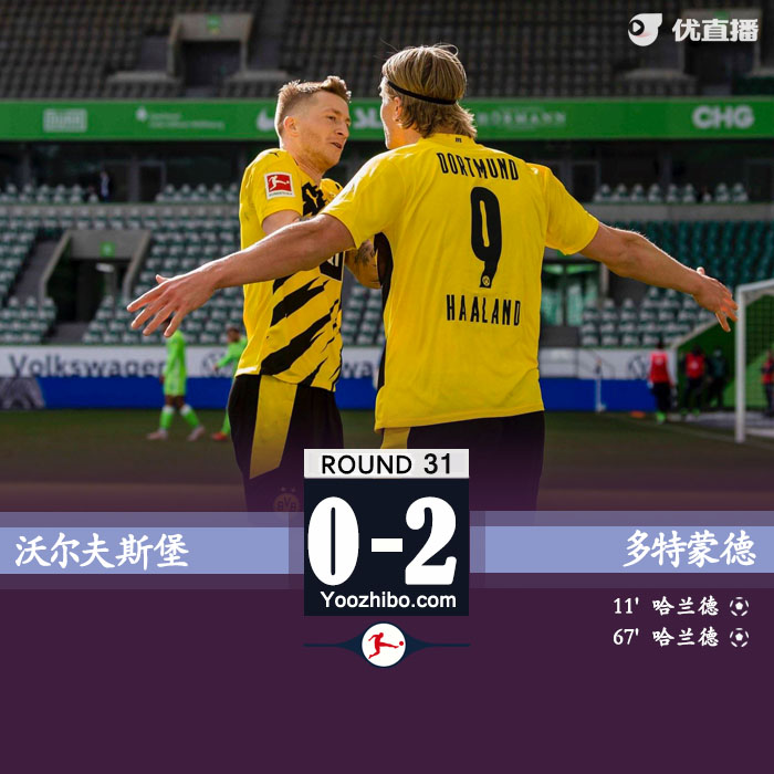 多特蒙德2-0沃尔夫斯堡  哈兰德梅开二度贝林厄姆染红