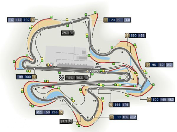 F1马来西亚站-雪邦赛道